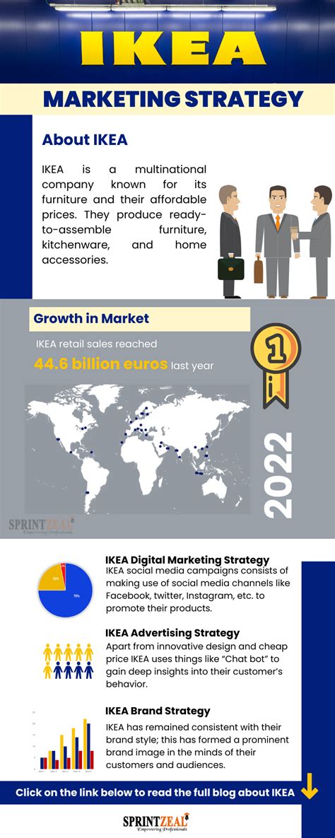 IKEA Marketing Strategy An Inspiring Finding In 2023 Marketing