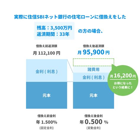 住信sbiネット銀行住宅ローンの評判・口コミを徹底検証！金利や審査を他社と比較