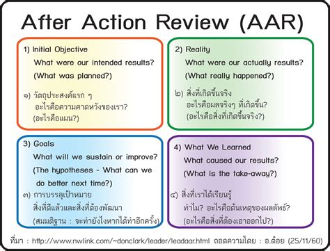 Army After Action Review Template Download Prntbl