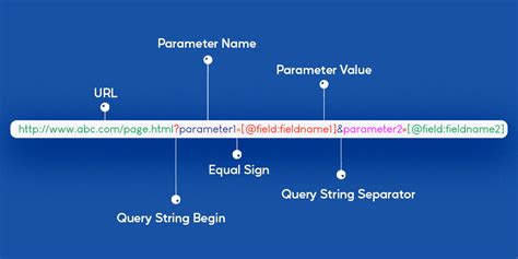 Query String In React Thanhtinhpas1