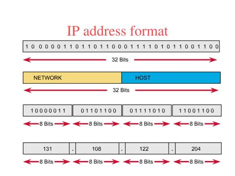 Mobile Ip Address Format at Charlotte Latonya blog