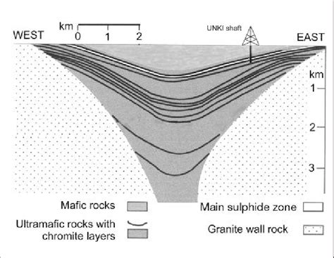 Schematic Cross Section Through The Great Dyke Showing The Location Of