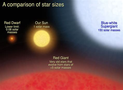 A Comparison Of Star Sizes ESA Hubble