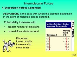 Ap Ch Intermolecular Forces Ppt