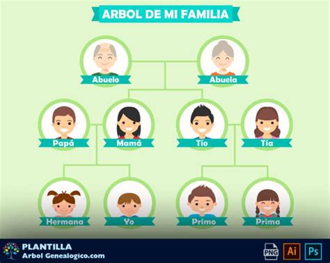 Plantilla Árbol Genealógico para Editar Psd Vector Png 2025