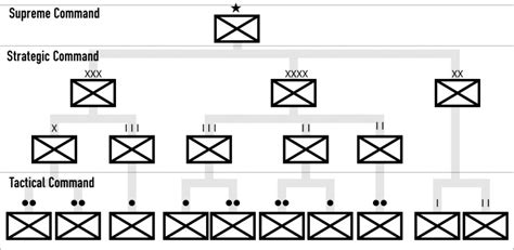 Command Structure - Official Heroes & Generals Wiki