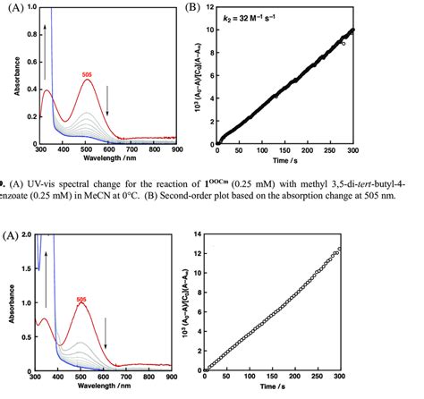 Figure S A Uv Vis Spectral Change For The Reaction Of Oocm