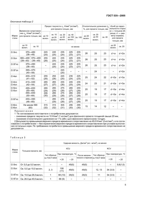 ГОСТ 535-2005 Прокат сортовой и фасонный из стали углеродистой ...