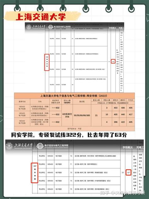 24计算机考研是否会炸？ 知乎