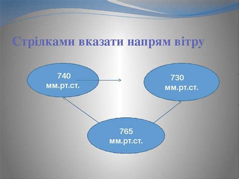 Вітер - презентація з географії
