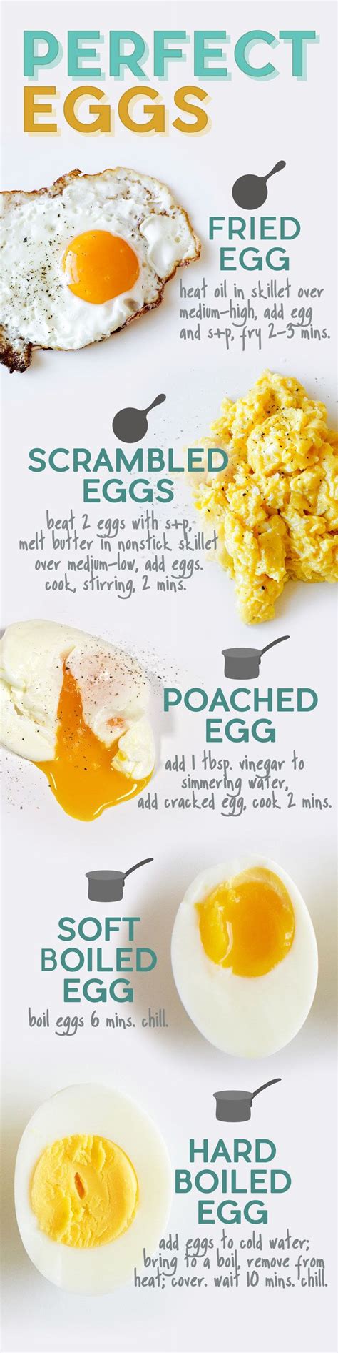 How To Cook Perfect Eggs Every Time Recetas Para Cocinar Comida Y Recetas De Comida