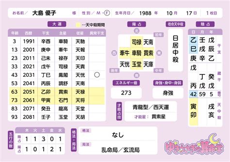 【算命学】すごい命式ベスト3！②【全天地暗号・金性一気格（従革格）・閉畢命式】 ゆきうさぎの算命学