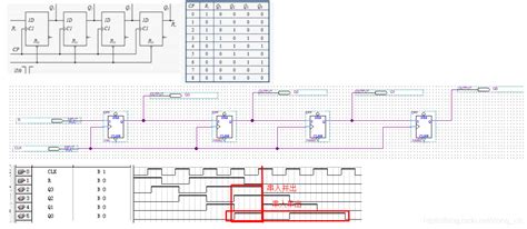 Quartus仿真26：d触发器实现的四位移位寄存器quartus用d触发器来实现四位移位寄存器的功能 Csdn博客