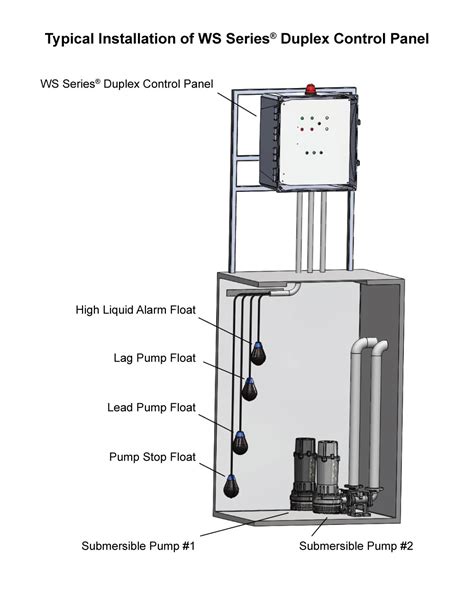 Three Phase Duplex Demand WD3P 4 Pump Control Panel See Water Inc