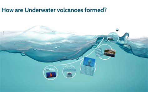 Underwater Volcanoes Diagram