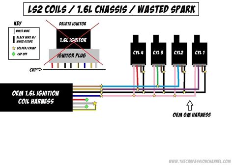 Ls Coil Wiring Diagram