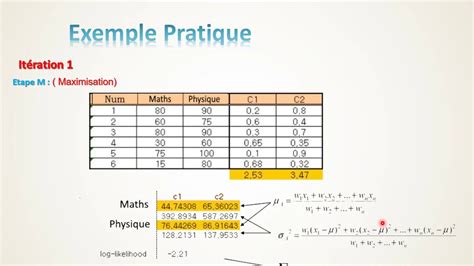 Algorithme Em Explications Et Exemples Pratiques Youtube