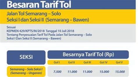 Tol Semarang Solo Terbaru Mobil