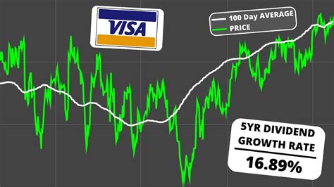 Solid Dividend Stock With Growth Is Visa V A Buy Youtube