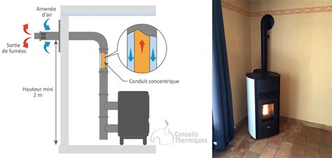 Top 151 imagen installer un poêle à bois dans une maison sans conduit