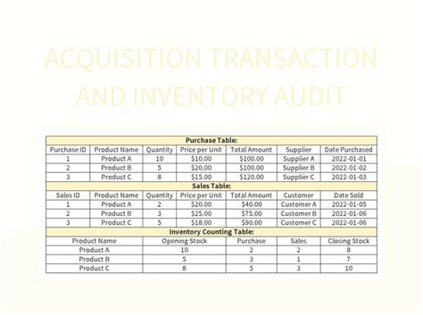 Acquisition Transaction And Inventory Audit Excel Template And Google Sheets File For Free ...