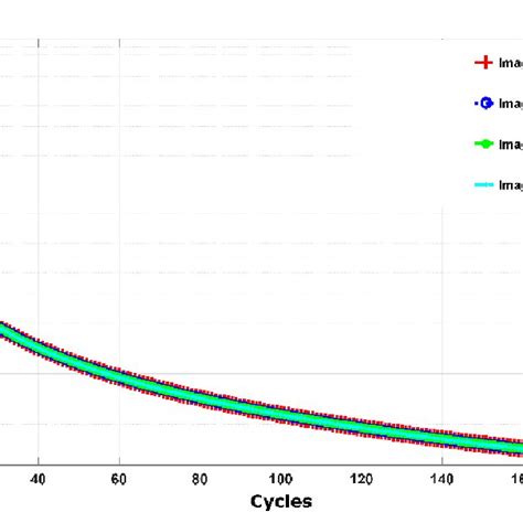 Convergence Characteristics Of The 2d Adaptive Filter Algorithm For All