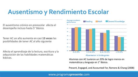 La Asistencia S Se Puede Mejorar Ppt Descargar