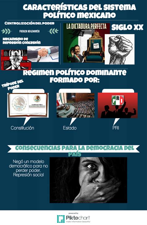 Ciudadania Y Democracia Tema 6 El Sistema Político Mexicano