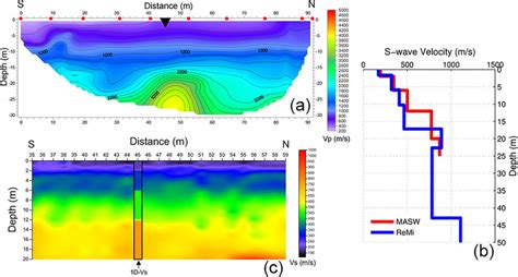 Seismic Outputs For P A P Wave Velocity Depth Section B D