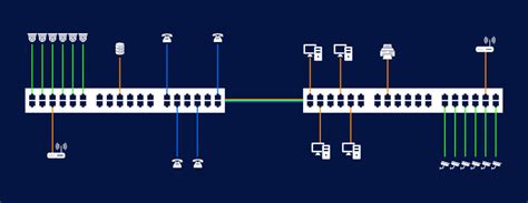 VLAN O que é como funciona e aplicações práticas