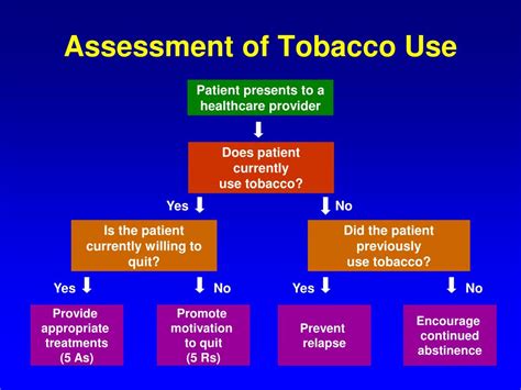 Ppt Cease Smoking Today Cs Day An Evidence Based Approach To