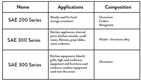 Food-Safe Stainless Steel: Understanding The Different Types – SimpleCoat