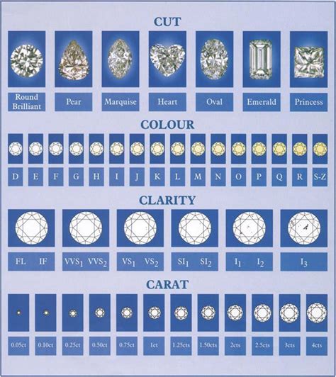 Diamond Grading Chart Printable - Printable Word Searches