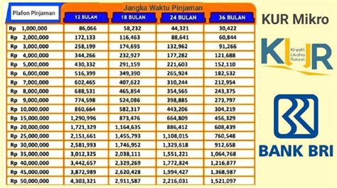 Kur Bri Juta Tanpa Jaminan Apa Bisa Hanya Untuk Pemilik Ktp