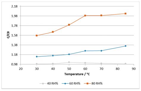 Sensors Free Full Text Paper As Active Layer In Inkjet Printed