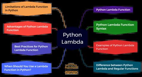 Python Lambda Function With Step By Step Video Tutorial