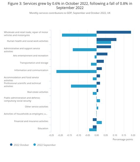 GDP monthly estimate, UK - Office for National Statistics