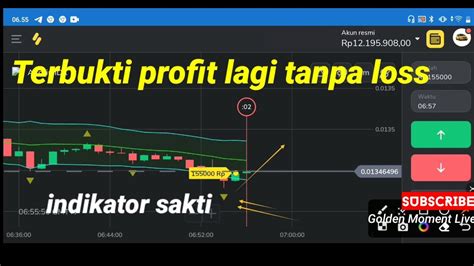 Indikator Sakti Untuk Trading Binomo Supaya Profit Konsisten Kalian