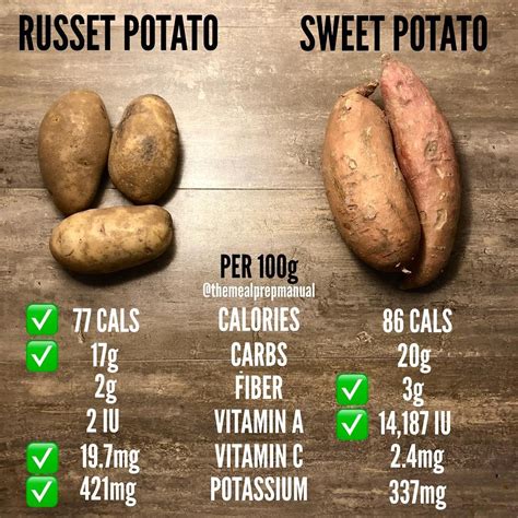 Sweet Potatoes 🍠 Vs Regular Potatoes 🥔 Sweet Potatoes Are Pretty Widely Accepted As The Better