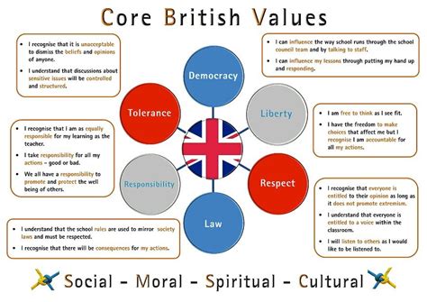 British Values — Ladymount Catholic Primary School