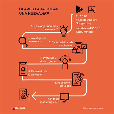 7 Claves Para Crear Una App