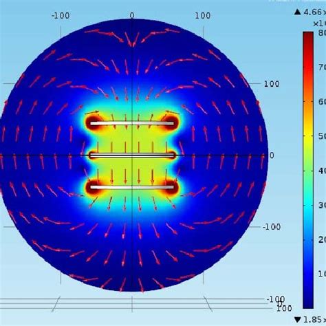 The Inhomogeneity Of The Magnetic Field In Helmholtz Coils Download