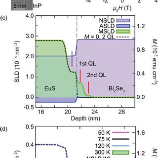 Intrinsic Magnetic Insulator Mnbi Te A Crystal Structure Of