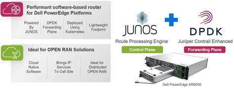 What Is Cloud Native Router From Juniper Networks Optimizing Open