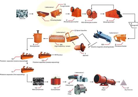 Flotation Separation Process Flows--Thanks To Visit HXJQ