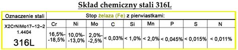 Stal 316l w jubilerstwie Właściwości i zastosowanie