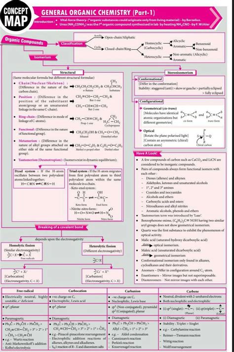 Notes Of Class 11 Organic Chemistry Shop Cheapest Brunofuga Adv Br