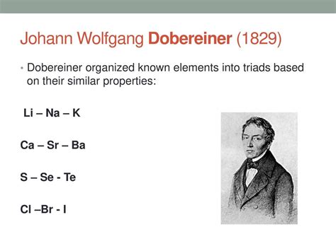 Johann Dobereiner Clip Art