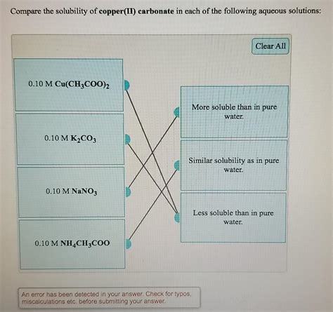 Solved Compare The Solubility Of Copper Ii Carbonate In Chegg