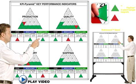 31 Day Key Performance Indicator Kpi Pyramid Month Summary Format 114660 Hot Sex Picture